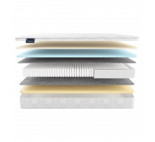 Двусторонний матрас Cento (Сенто) на основе  мультипакета от Materlux